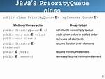 How to Iterate over a Priorityqueue?