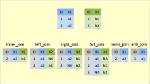 How to Join (Merge) Data Frames (Inner, Outer, Left, Right)