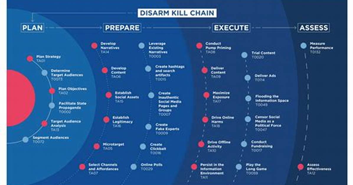 How to Kill Applications