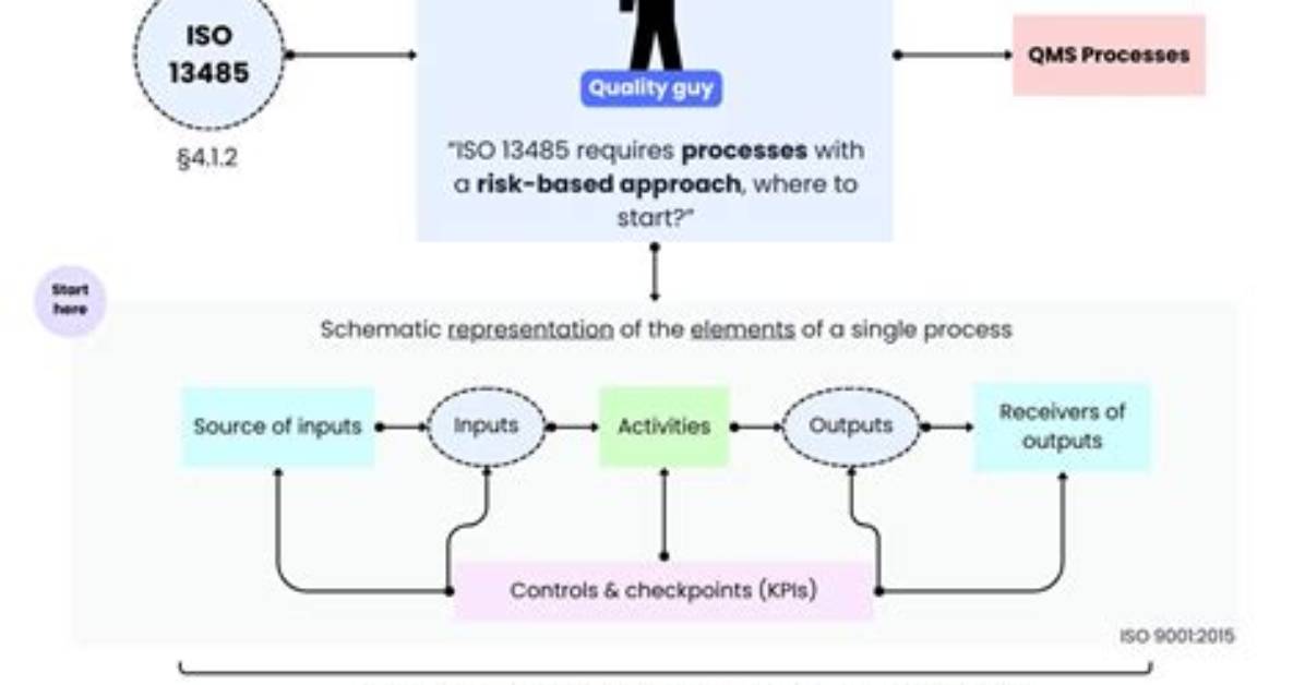 How to Know Which Processes Are Using the Specified File