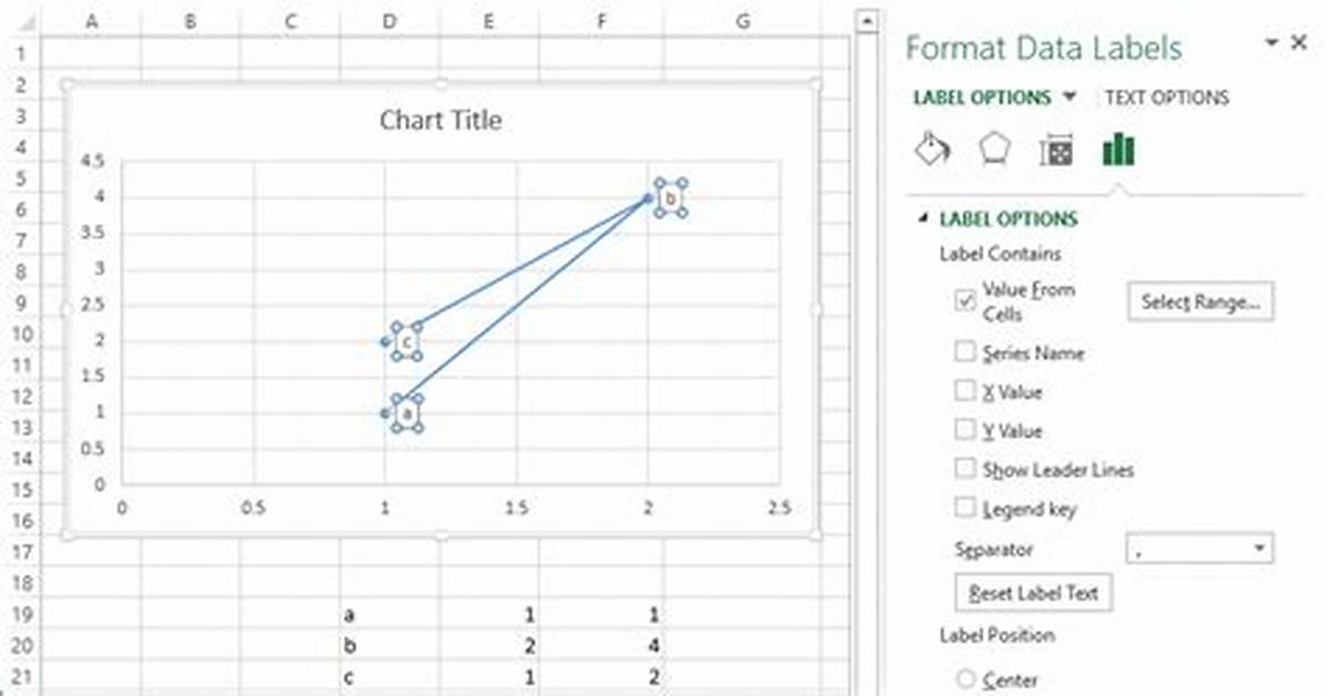 How to Label Scatterplot Points by Name?