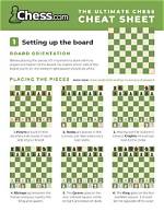 How to Learn Chess?