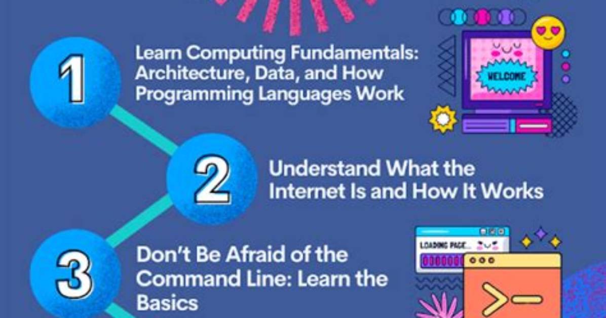 How to Learn Programing Language?