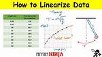 How to Linearize a Graph