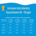 How to Lower Pool Alkalinity