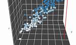 How to Make a 3D Scatter Plot in Matplotlib