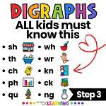 How to Make a Digraph?