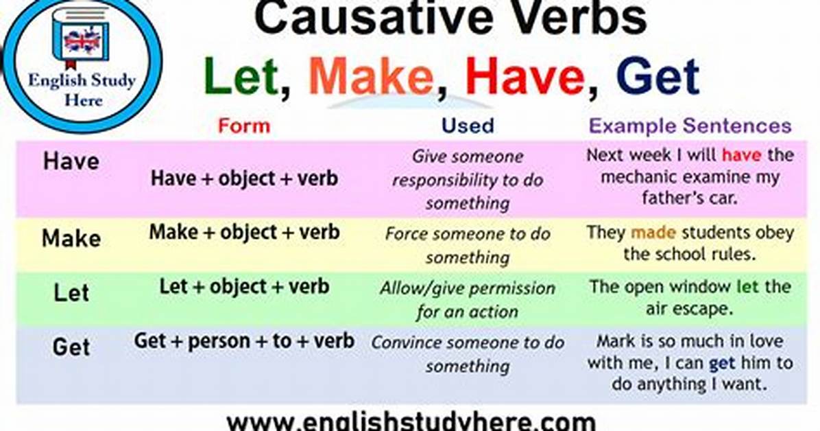 How to Make Causative?