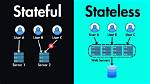 How to Make Http Stateful?