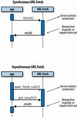 How to Make Javascript Fetch Synchronous?