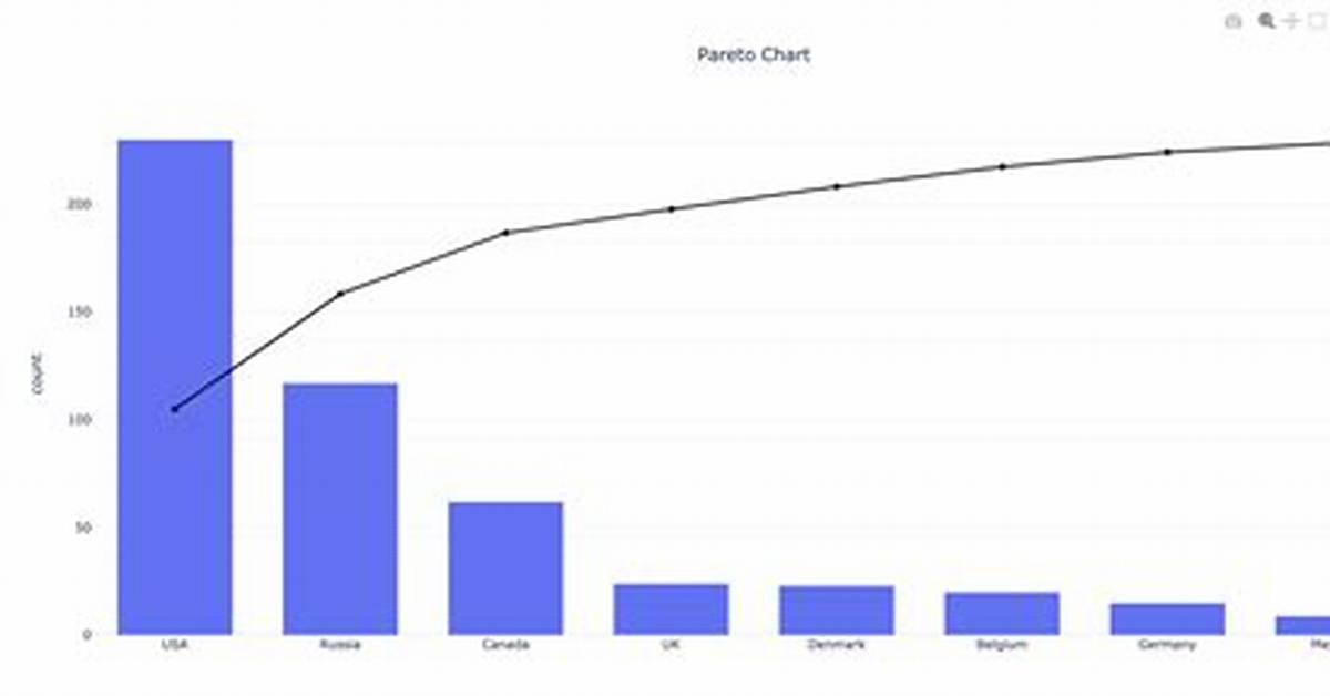 How to Make Pareto Chart in Python?