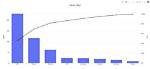 How to Make Pareto Chart in Python?