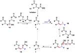 How to Make Xanthates?