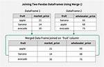 How to Merge Two Data Frames Based on Particular Column in Pandas Python?