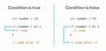How to Negate Code in "If" Statement Block in Javascript -Jquery Like 'If Not Then. .'