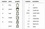 How to Notation in Chess?