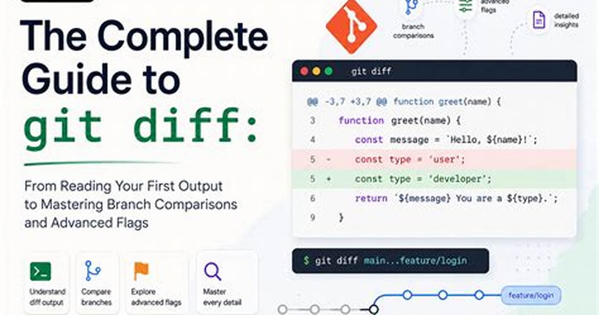 How to Parse Git Diff -U Output Using Unidiff Parser