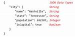 How to Parse Json Boolean Value?