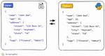 How to Parse Json in Java