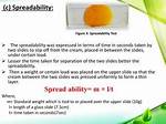 How to Perform Spreadability Test?