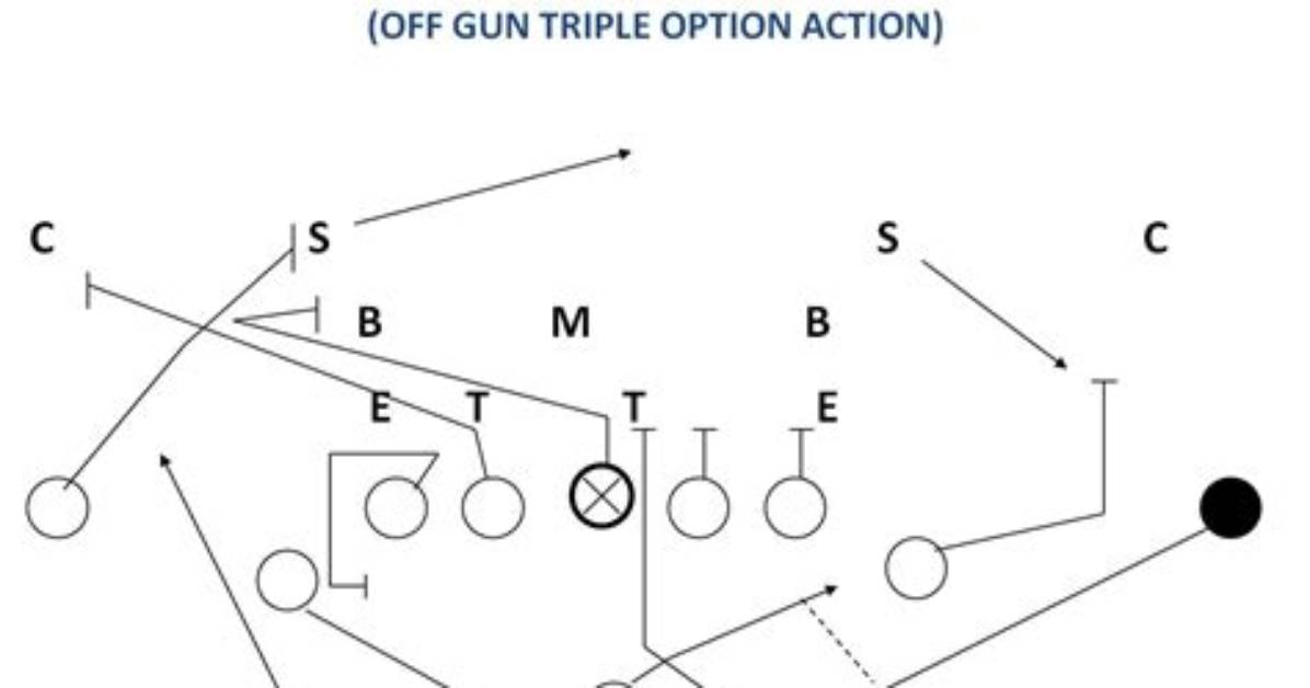 How to Play Reverse?
