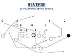 How to Play Reverse?