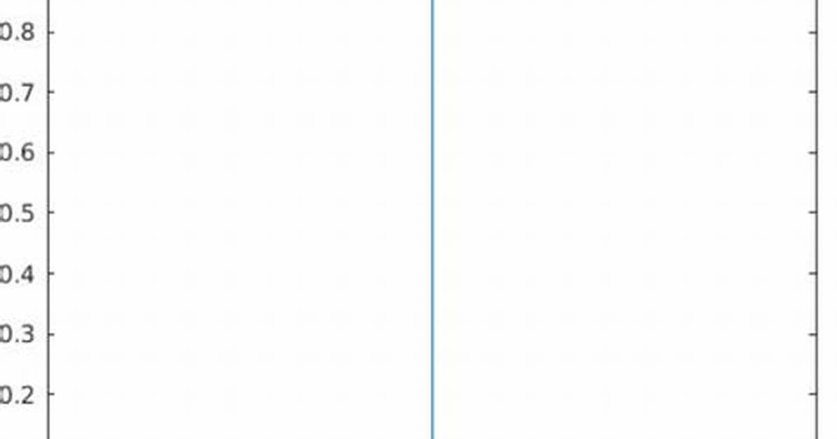 How to Plot a Delta Function in Matlab