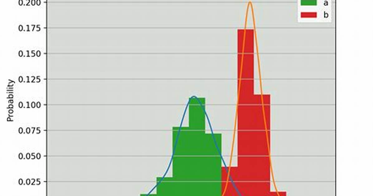 How to Plot a Histogram Using Matplotlib in Python with a List of Data?