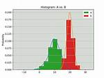 How to Plot a Histogram Using Matplotlib in Python with a List of Data?