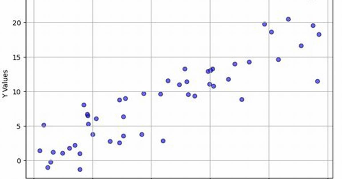 How to Plot Data by C Program?