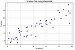 How to Plot Data by C Program?