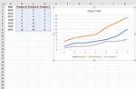 How to Plot Data in Excel with Axes Using Logarithmic Scaling?