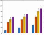 How to Plot Errorbars in a Grouped Bar?