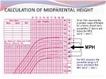 How to Plot Mid Parental Height?