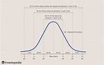 How to Plot Normal Distribution