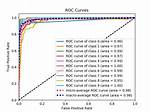 How to Plot Roc Curve in Python