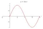 How to Plot Sin(X) + Sin(Y) = 1 in Gnuplot?