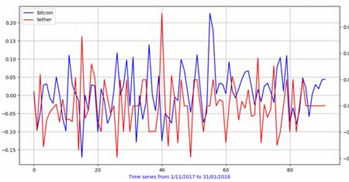 How to Plot Time Series in Python