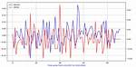 How to Plot Time Series in Python