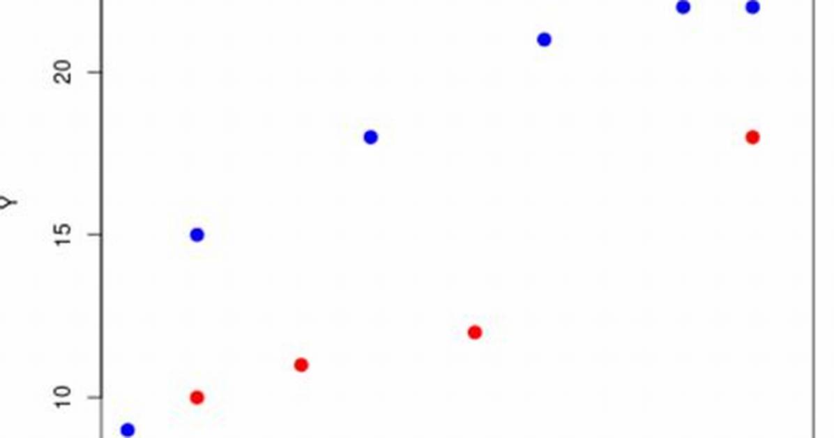 How to Plot Two Variables on Two Different Y-Axes in Python? [Duplicate]