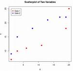 How to Plot Two Variables on Two Different Y-Axes in Python? [Duplicate]