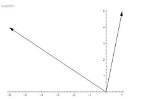 How to Plot Vectors in Mathematica