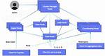 How to Process Post Data in Node. Js?
