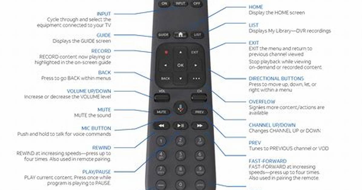 How to Program a Directv Remote