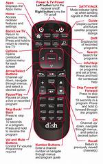 How to Program Dish Remote