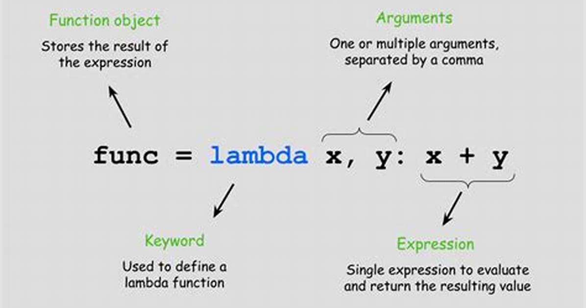 How to Properly Apply a Lambda Function into a Pandas Data Frame Column