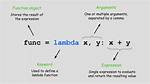 How to Properly Apply a Lambda Function into a Pandas Data Frame Column