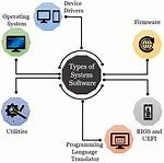 How to Put a Program in System Tray?
