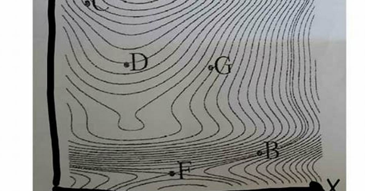 How to Read Contour Plot?