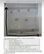 How to Read Contour Plot?